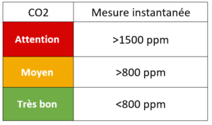 Interpretation of CO2