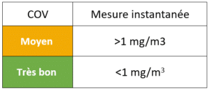 VOC interpretation
