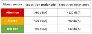 sound level interpretation