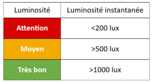 brightness interpretation